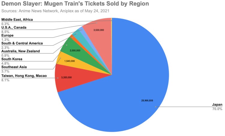 Box Office Performance Chart