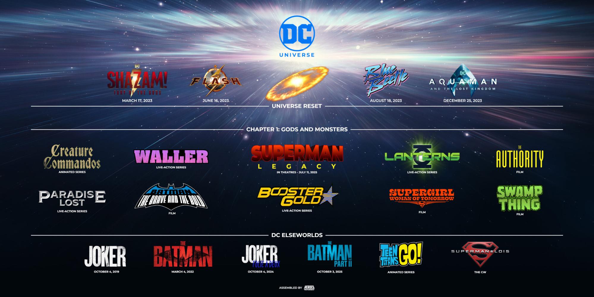 DC Studios comprehensive slate announcement