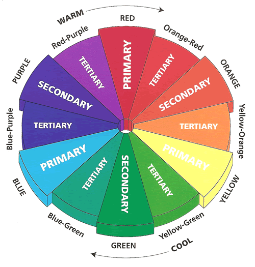 A comprehensive color wheel showing primary, secondary, and tertiary colors with warm and cool temperature zones used in comic book color theory.