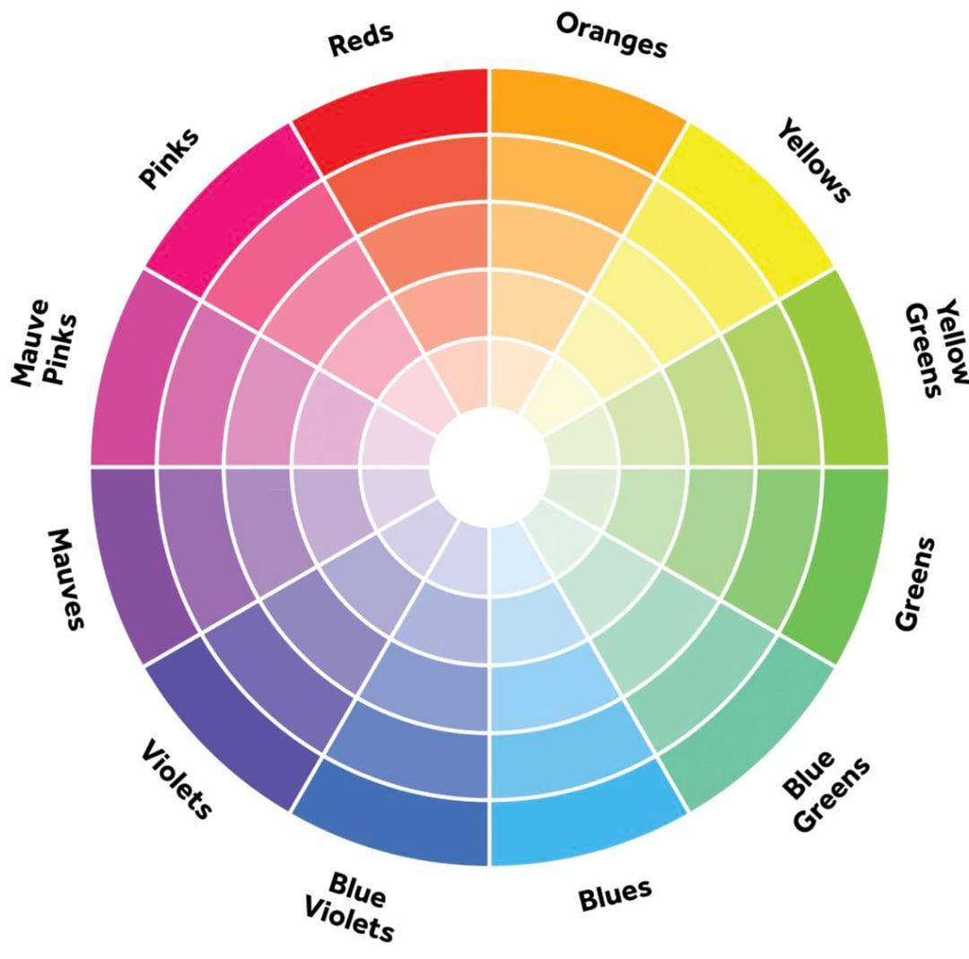An advanced color wheel demonstrating color relationships and harmonies essential for creating effective comic book color palettes.