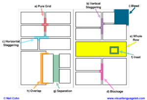 The Art of Time in Comics: How Sequential Art Manipulates Pacing and ...