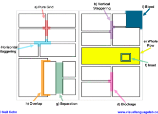 The Art of Time in Comics: How Sequential Art Manipulates Pacing and Temporal Storytelling Different panel layout techniques and their effects on reading flow and pacing.