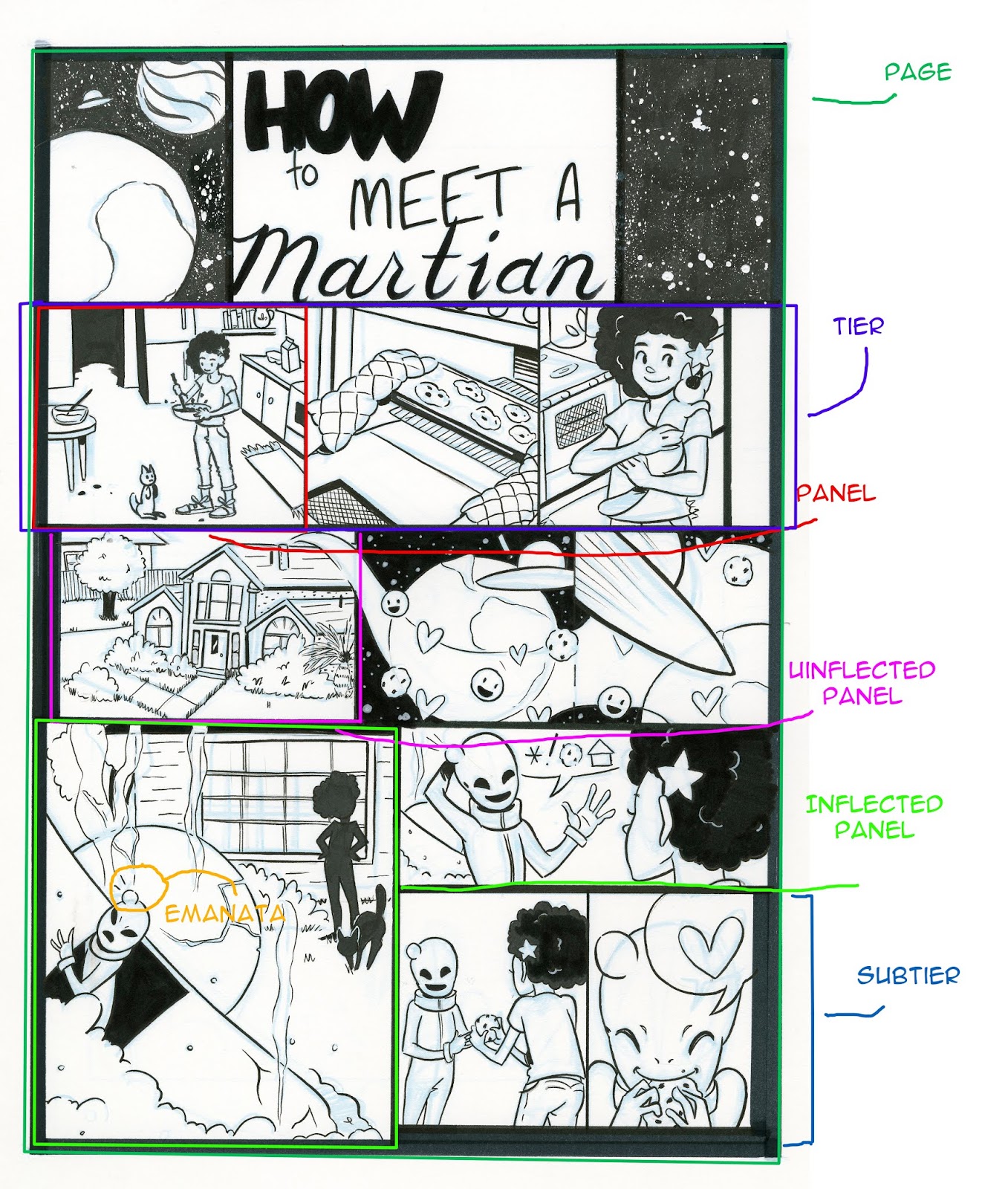 Educational diagram showing visual storytelling techniques in sequential art