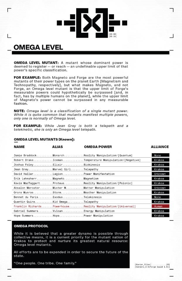 A list of Omega Level Mutants from House of X #1, showcasing the official classification of characters like Iceman, Jean Grey, and Magneto.