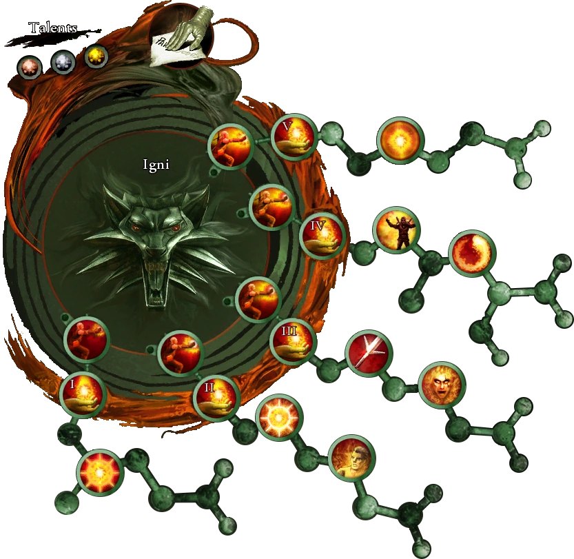 The Igni skill branch in The Witcher 3 character development screen